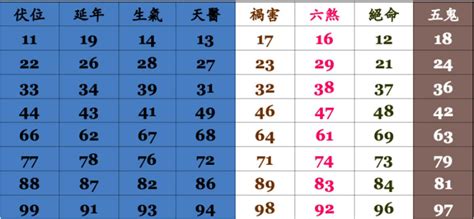 易經手機號碼吉凶|手機號碼算命、電話號碼吉凶算法及【案例分析】